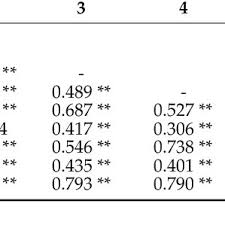 The rates of cases per million, case fatality (%), deaths per million,...