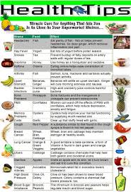 Quick Health Tip Chart Health Tips Health Matters Health