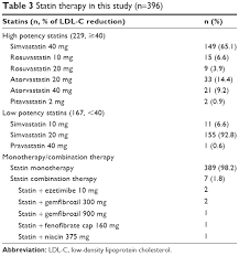 Full Text Statin Therapy In Patients With Acute Coronary