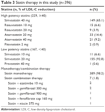 full text statin therapy in patients with acute coronary