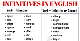 Check spelling or type a new query. Infinitive Verb What Is An Infinitive Useful Infinitive Examples Esl Forums