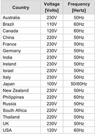 Country Wise Voltage Chart Electrical Circuit Diagram Electrical Installation Electrical Engineering