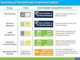 Medicaid Expansion Info Augusta Health