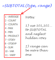 Excel Subtotal Formula Syntax Excel Syntax Excel Spreadsheets