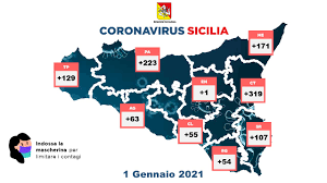 Le nuove regole valide fino al prossimo 5 marzo. Covid 19 La Situazione Del 1 Gennaio 2021 In Sicilia A Messina 171 Positivi Sportme News