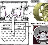 Process optimization of A356 aluminum alloy wheel hub ...