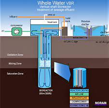 Activated Sludge Sswm Find Tools For Sustainable Sanitation And Water Management