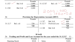 Understand How To Enter Depreciation Transaction Within The Double Entry System Youtube