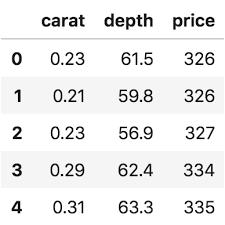 For t, we should remember that we are dealing with squared distances for f and chi squared, but their square root when using t, although of course this example involves only one variable. Mahalanobis Distance Understanding The Math With Examples Python Learn Applied Data Science