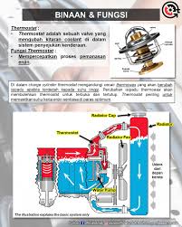 Sistem penyejukan berfungsi untuk menyejukkan enjin agar dapat beroperasi pada suhu yang sesuai. Otolab Buang Thermostat Boleh Selesaikan Masalah Enjin Facebook