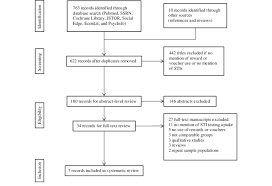 Flow Chart Of Research Study Selection Original Search