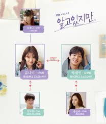 작품은 사랑은 못 믿어도 연애는 하고 싶은 여자 유나비(한소희 분)와. N8dqrtib54npam