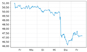 Alles, was sie über die bayer aktie wissen sollten: O5rj4zcyfpa69m