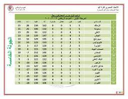 وتقام مباريات دور المجموعات بين يومي 13 و19 يناير فيما يبدأ الدور الرئيسي وكأس الرئيس يوم 20 يناير وحتى يوم 25 يناير. ØªØ¹Ø±Ù Ø¹Ù„Ù‰ ØªØ±ØªÙŠØ¨ Ø¯ÙˆØ±Ù‰ Ù…Ø­ØªØ±ÙÙ‰ ÙƒØ±Ø© Ø§Ù„ÙŠØ¯ Ø§Ù„ÙŠÙˆÙ… Ø§Ù„Ø³Ø§Ø¨Ø¹