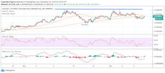 Vechain Price Analysis Upcoming Resistance Test Crypto