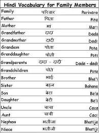 For hindi grammar start here : Learn Hindi Vocabulary Words For Greetings Family And More The Importance Of Languages Hindi Language Learning Vocabulary Words Hindi Language