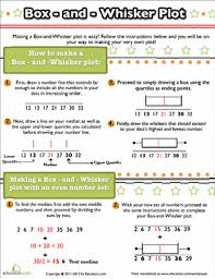 Comparing Box And Whisker Plots Worksheet The Best Worksheets Image Collection Download And Share Worksheets High School Math Math Lessons Middle School Math