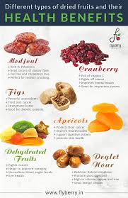 Https I Imgur Com Fdpxn99 Png Dry Fruits Benefits Dried Fruits Sources Of Dietary Fiber
