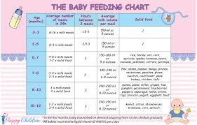 Baby Feeding Chart The Childrens Happiness Guide