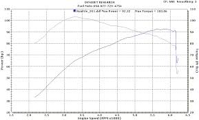 2011 Cvo Ultra Road Glide Page 19 Suzuki Volusia Forums