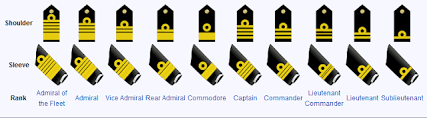 Ranks And Insignia Of Indian Army Navy Air Force Updated