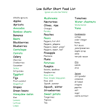 Low Sulfur Foods Short Short List In 2019 Alkaline Diet