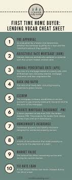 Lending Vocab Cheat Sheet Conifer Realty Group Home Mortgage First Time Home Buyers Mortgage Tips
