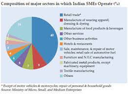 The ministry of micro, small and medium enterprises, a branch of the government of india. Role And Contribution Of Smes In Indian Economy General Awareness