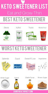 Pin On Best Diet For Weightloss