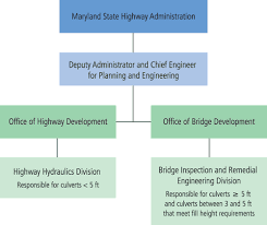 Maryland Cms Case Study Bridge Management Safety