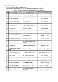 Program ini biasanya diadakan sebagai bentuk kerja sama dengan pihak sekolah atau lembaga pendidikan lain di luar negeri, meskipun ada. Pertukaran Pegawai Pergigian Di Kkn Bilangan 3 2014