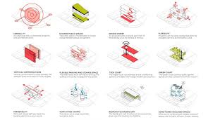 Ecosistema Urbano Gana Del Concurso Para Repensar El Futuro Del Centro Urbano De West Palm Beach Sobre Arquitectura Y Mas Desde 1998 In 2020 Diagram Architecture Public Architecture Architecture Presentation