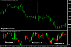 Multi Timeframe Mini Chart Forex Indicator