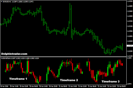 multi timeframe mini chart forex indicator