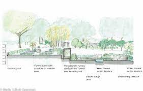 Landscape architecture landscape architecture section. Elevation Drawing Landscape Architecture Section Architecture Concept Drawings