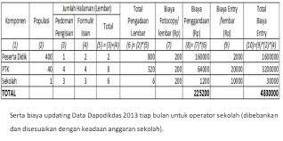 Mar 16, 2020 · tenaga operator sekolah menerima gaji per 3 bulan sekali. Gaji Operator Dapodik Cara Golden