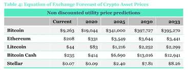 As of 2021, tom selleck's net worth is $45 million. 9 How Much Will Pi Network Crypto Be Worth What Is The Pi Network How Does It Work Pi Vs Bitcoin Main Net Launch Of Pi Network Is Yet To Take Place