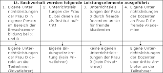 Lehrtatigkeit Und Unterrichtsvergutung Lexikon Des Steuerrechts Smartsteuer