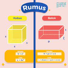 Maybe you would like to learn more about one of these? Rumus Rumus Kubus Dan Balok Matematika Kelas 6
