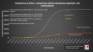 Czego nie wolno robić mieszkańcom? Mozliwe Nawet 60 Tysiecy Zakazen Koronawirusem Jak Istotne Sa Obostrzenia Najnowsze Prognozy