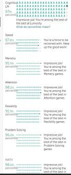 What Is Your Lumosity Performance Index Lpi Formerly