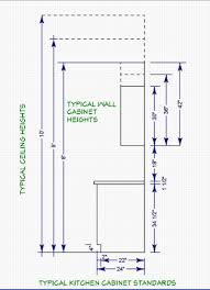 kitchen cabinets standard size home