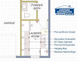 Master bathroom cramped with unusual floor plan and outdated finishes laundry room oversized for home square footage dark spaces due to lack of windos and minimal lighting color palette inconsistent to the rest of the house solution: Laundry Room Floor Plan Design