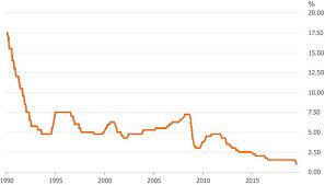 Rates are also subject to change depending on the australian economy, the rba's cash rate and the decisions of the bank. Rba Hints More Interest Rate Cuts Could Be Coming