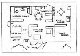 See more ideas about playground, outdoor kids, backyard playground. 12 Playground Layout Ideas Playground Outdoor Playground Kids Playground