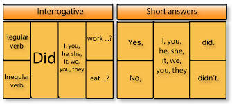 Regular And Irregular Verbs