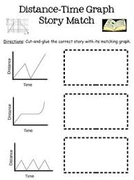 Pin On Graphing Data Tables And Plots
