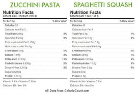 A simple side dish ready in under 6 minutes and great with just about everything! Spaghetti Squash Versus Zucchini Pasta A Healthy Friendly Comparison Inspiralized Spaghetti Nutrition Facts Squash Nutrition Squash Nutrition Facts