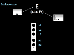 Saxophone Fingering Chart Low E Fb Saxstation