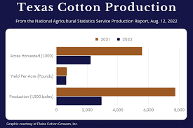Image result for Agricultural Yellow 2000 Fleet